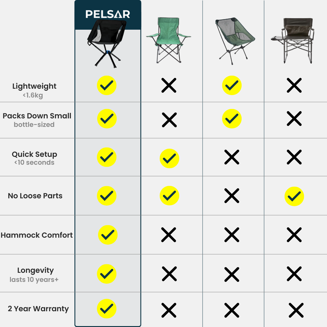 ROAM CHAIR V2